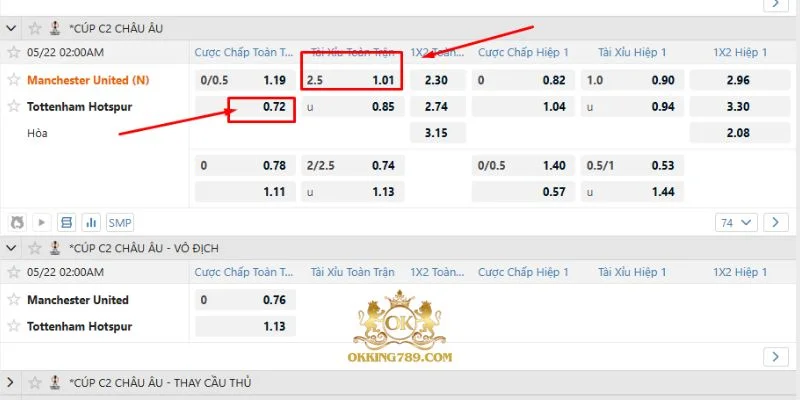 Soi kèo bóng đá trận chung kết C2 giữa Tottenham vs MU