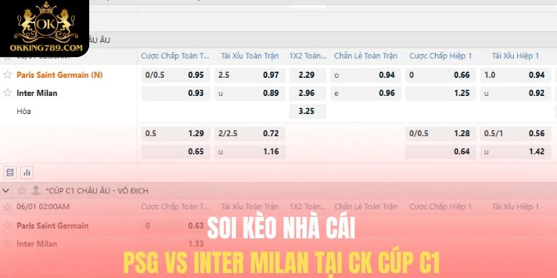 Nhận định PSG vs Inter Milan với kèo bóng đá sáng cửa thắng nhất